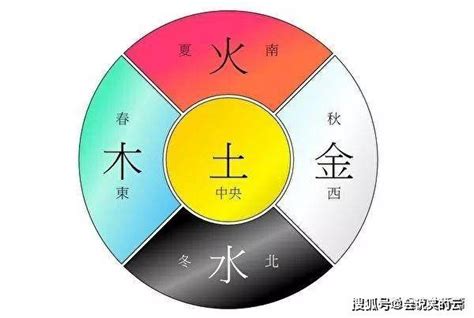 春夏秋冬 五行|五行